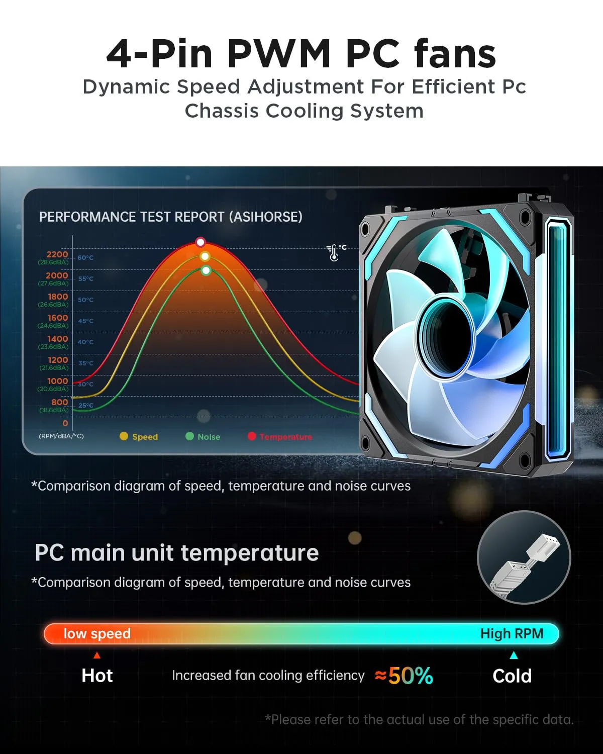 AsiaHorse COSMIQ-RE-Black 120mm Case Fan, Infinity Mirror FDB Reverse Fan with 5V 3-PIN Connector and Small Controller, Daisy Chain PWM PC RGB Fans for Cases CPU Liquid Coolers, 3Pack
