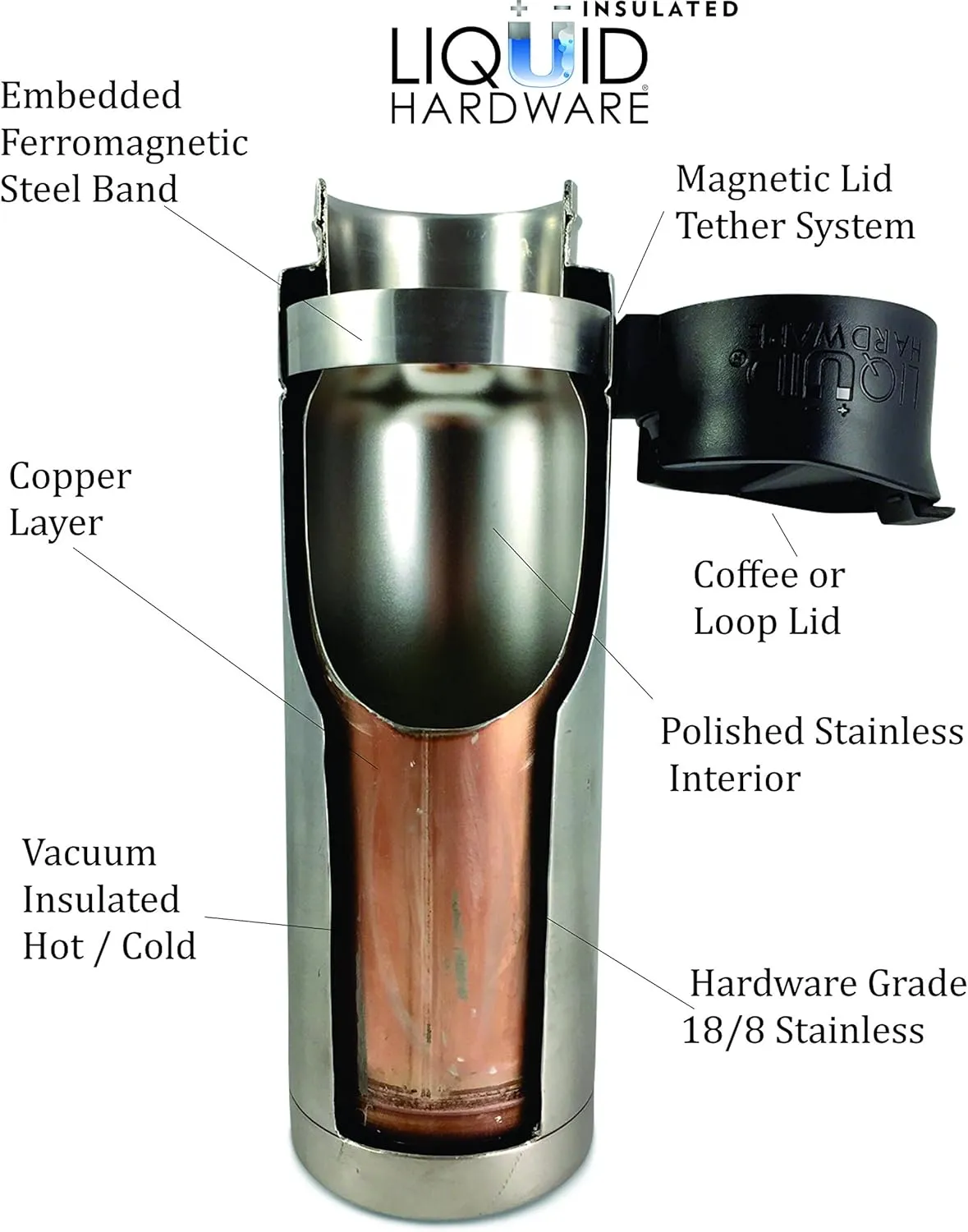 Aurora: Never Lose Your Lid | Patented Magnetic Quick Stick Lid | Travel Coffee Mug | Stainless Steel Double Wall Vacuum Insulated | Leak Proof | BPA Free (Walnut, 12 oz)