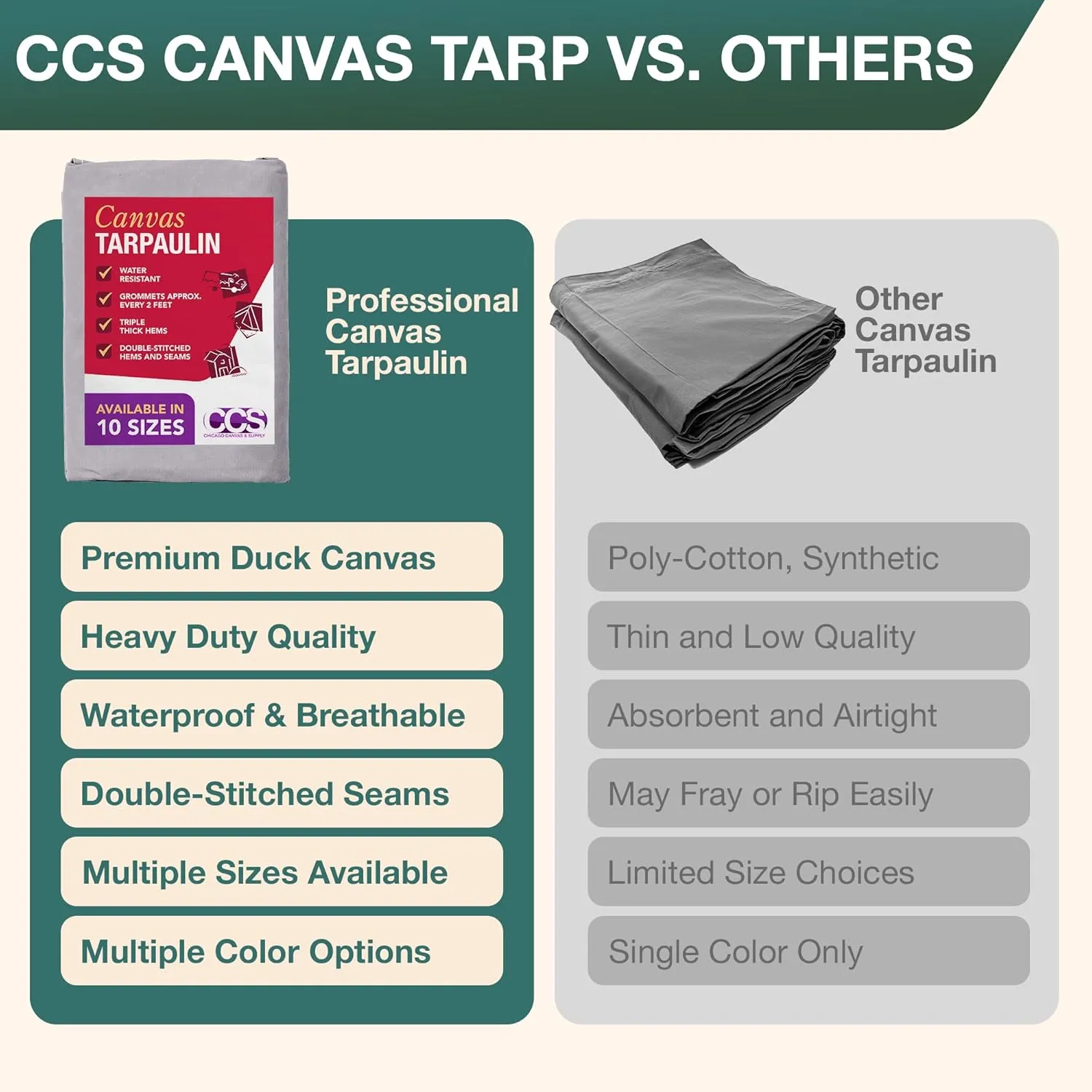 CCS Waterproof Canvas Tarp Cover – Heavy Duty Duck Cloth, Waxed Canvas Tarpaulin with Rustproof Brass Grommets for Camping, Construction, Equipment & Outdoor Use (Grey, 8x10 Ft)