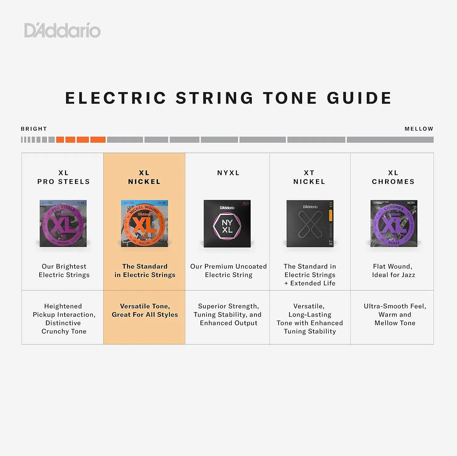 D'Addario Bass Guitar Strings - XL Nickel - EXL160 - Perfect Intonation, Consistent Feel, Powerful Durability - 4 String Set - 50-105 Medium, Long Scale