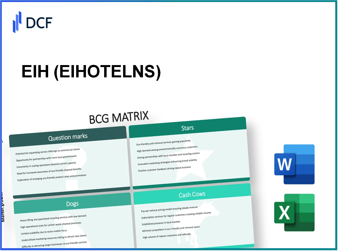 EIH Limited (EIHOTEL.NS): BCG Matrix