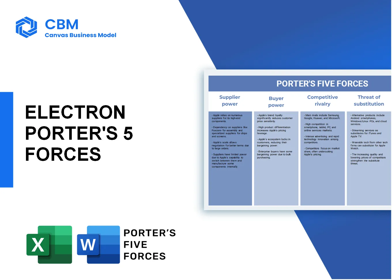 ELECTRON PORTER'S FIVE FORCES