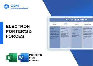 ELECTRON PORTER'S FIVE FORCES