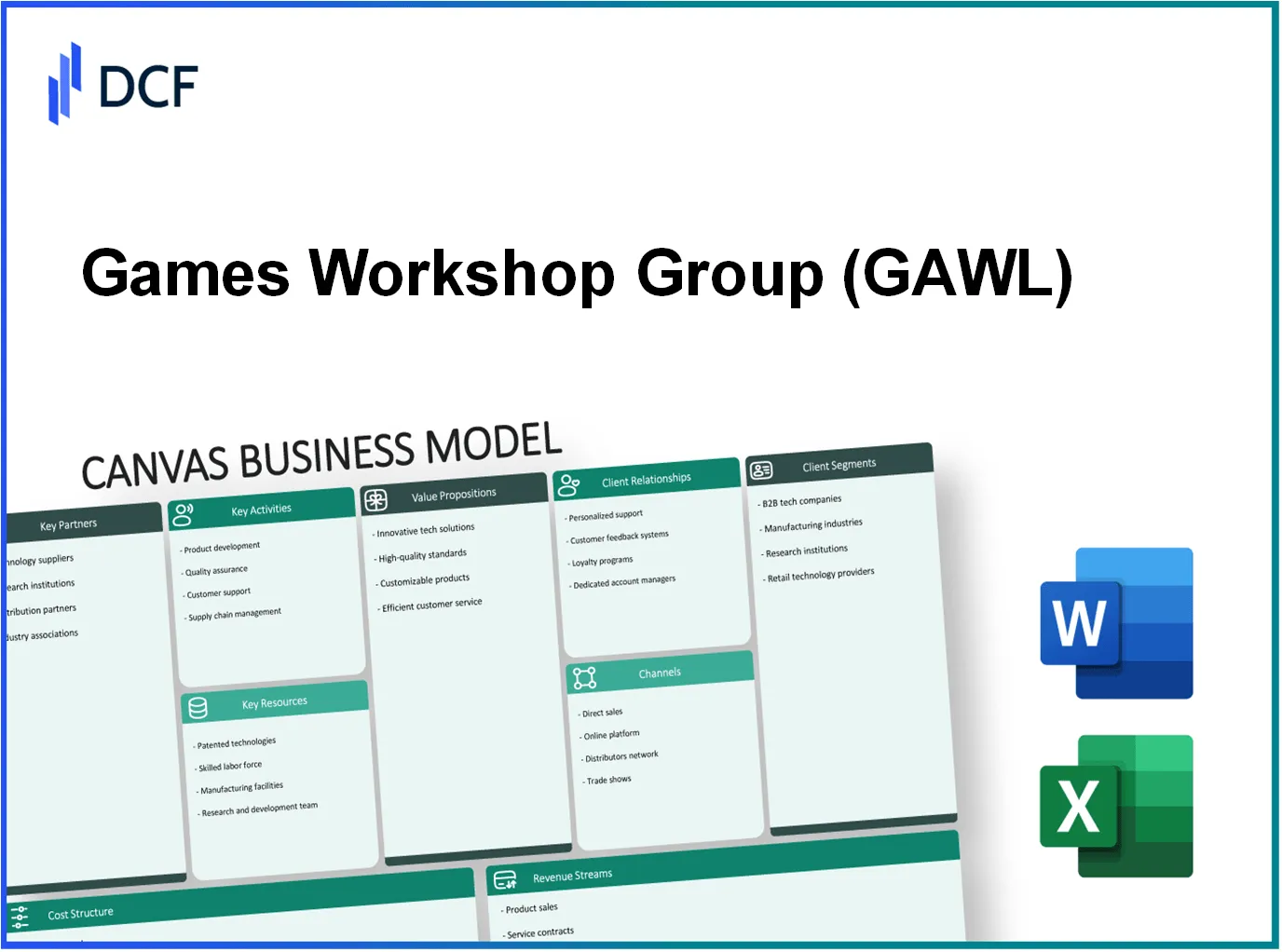 Games Workshop Group PLC (GAW.L): Canvas Business Model