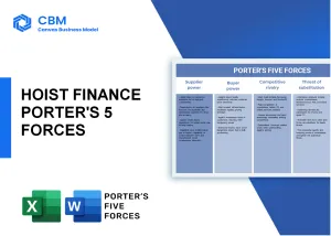 HOIST FINANCE PORTER'S FIVE FORCES