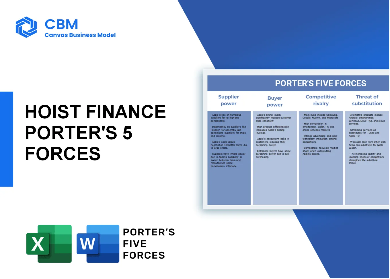 HOIST FINANCE PORTER'S FIVE FORCES
