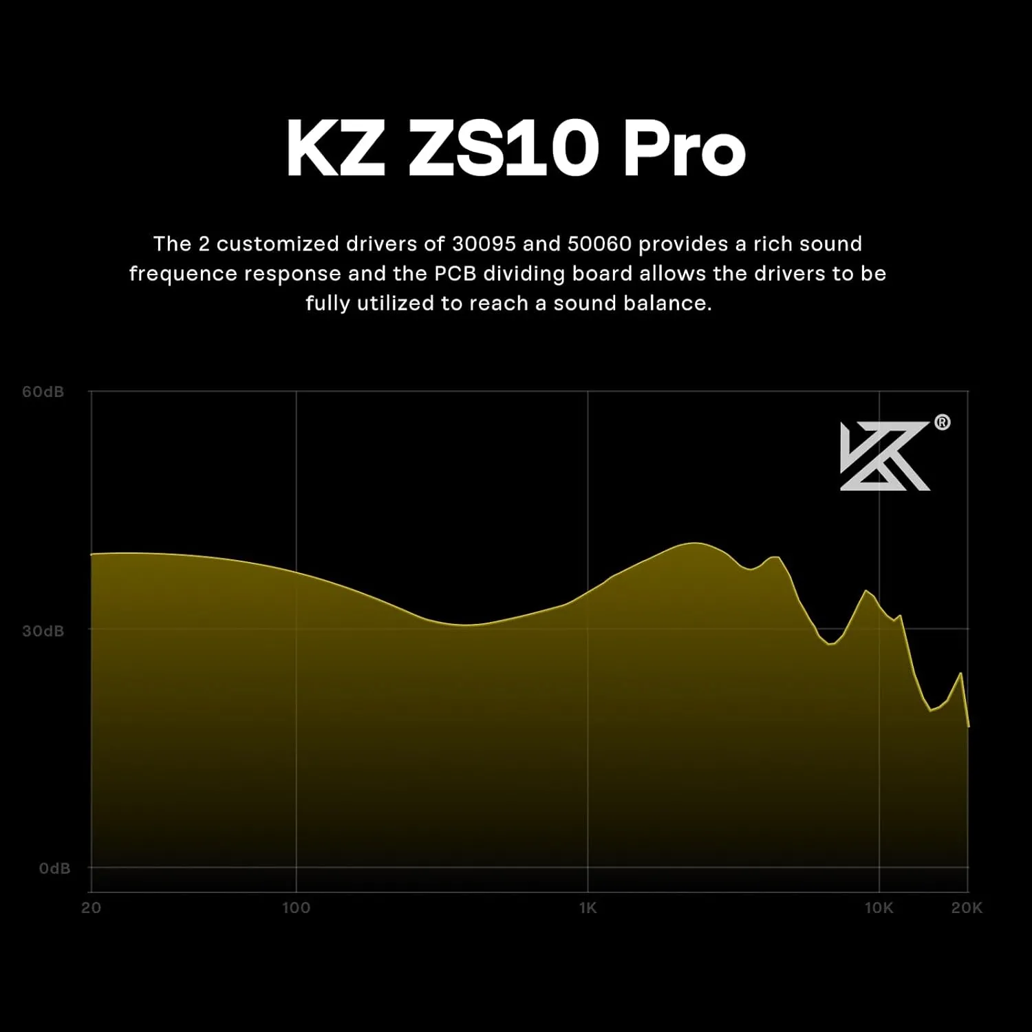 Linsoul KZ ZS10 Pro, 4BA 1DD 5 Driver in Ear Monitor, HiFi Wired Earbuds, Gaming Earbuds, Hybrid IEM Earphones with Stainless Steel Faceplate, Detachable Cable for Musician(with Mic, Glare Yellow)