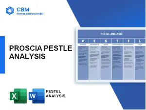 PROSCIA PESTEL ANALYSIS