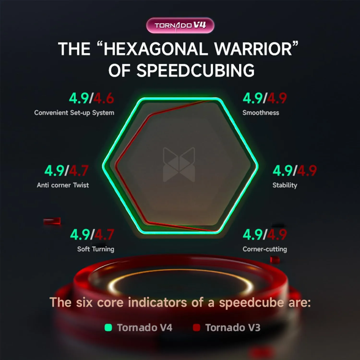 QY X Man Tornado V4M Pioneer UV Version 3x3 Magnetic Speed ​​Cube Tornado Magic Speed ​​Cube No Sticker 3x3 Cube Puzzle (X-Man Tornado V4M, Pioneer UV)