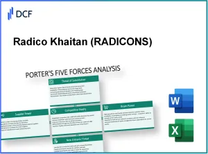 Radico Khaitan Limited (RADICO.NS): Porter's 5 Forces Analysis