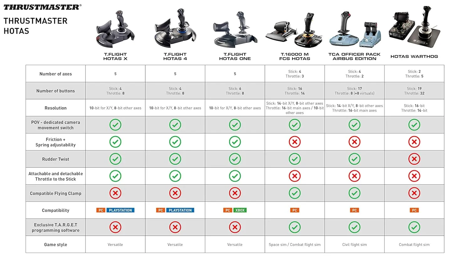 Thrustmaster T16000M FCS HOTAS (Compatible with PC)