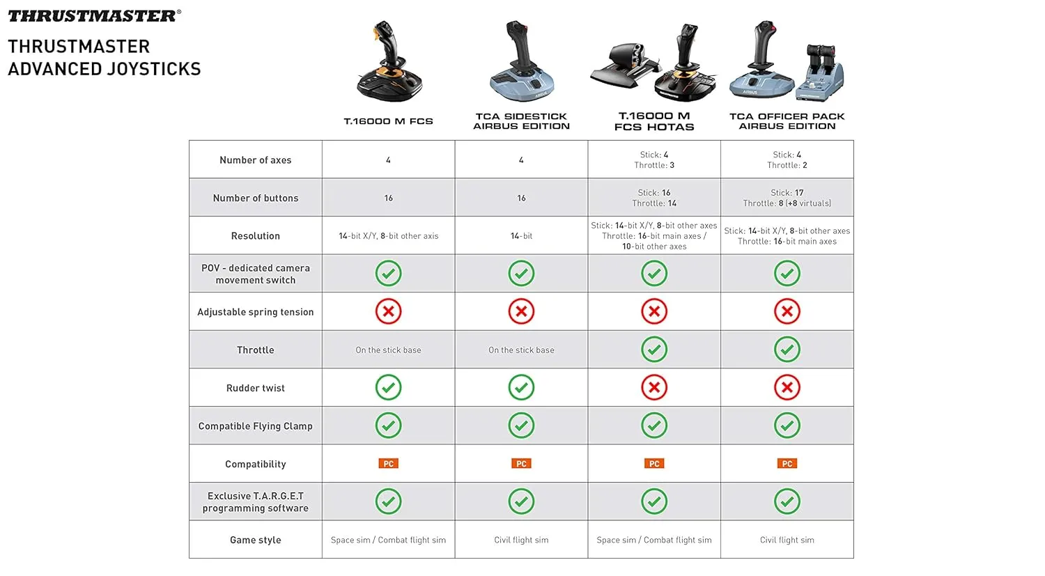 Thrustmaster T16000M FCS HOTAS (Compatible with PC)